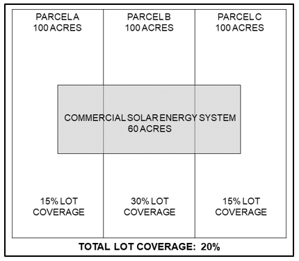 Commercial Solar Energy Lot Coverage Illustration, Multiple Parcels